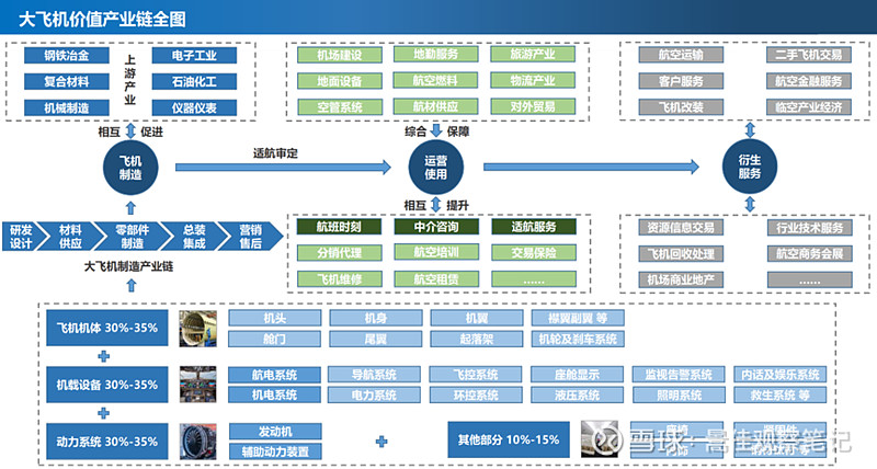 国产民用客运大飞机（C919）产业链研究分析及投资建议(图12)