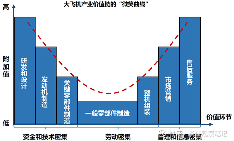 国产民用客运大飞机（C919）产业链研究分析及投资建议(图13)