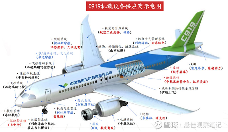 国产民用客运大飞机（C919）产业链研究分析及投资建议(图21)