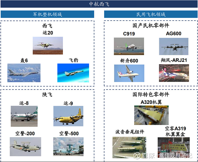国产民用客运大飞机（C919）产业链研究分析及投资建议(图24)