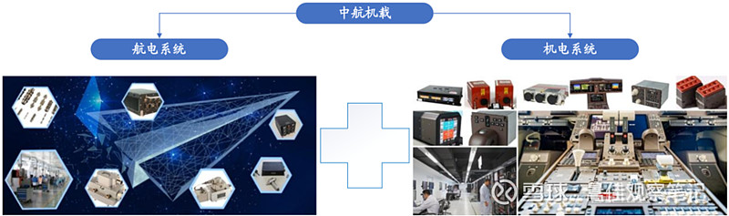 国产民用客运大飞机（C919）产业链研究分析及投资建议(图25)