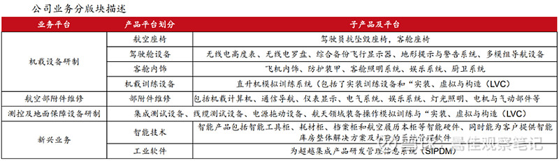 国产民用客运大飞机（C919）产业链研究分析及投资建议(图26)
