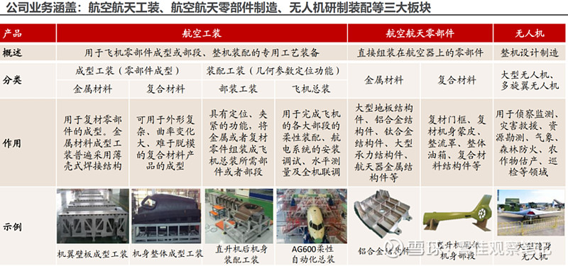 国产民用客运大飞机（C919）产业链研究分析及投资建议(图28)