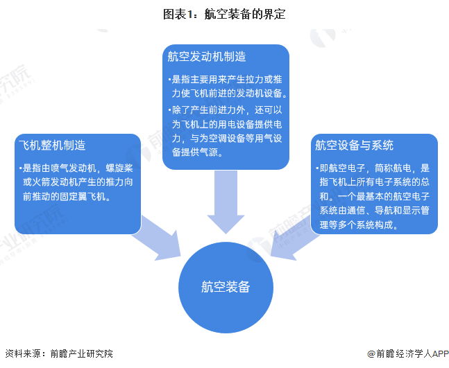 预见2024：2024年中国航空装备行业市场规模、竞争格局及发展前景预测未来市场规模将超12万亿元(图1)