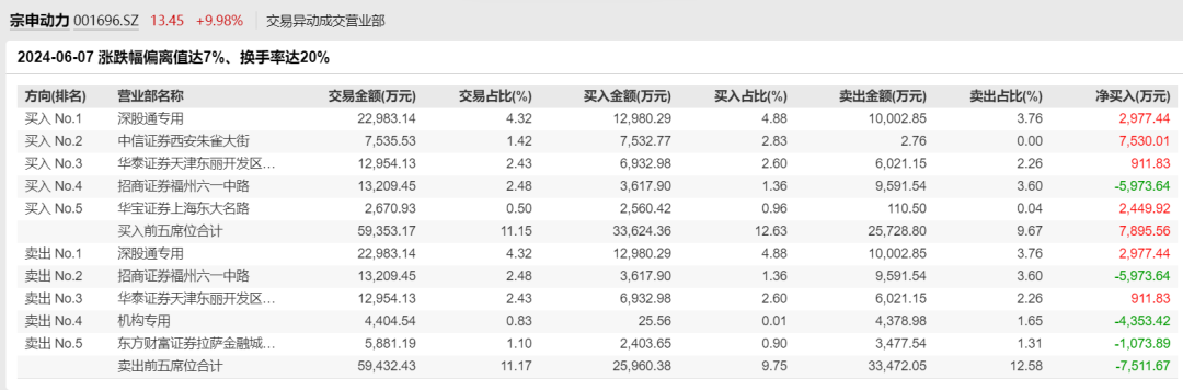 龙头股年内涨近200%！这座城市最高奖1000万(图7)