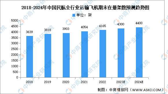 2024年中国大飞机市场现状及发展前景预测分析（图）(图1)