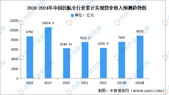 2024年中国大飞机市场现状及发展前景预测分析（图）(图2)
