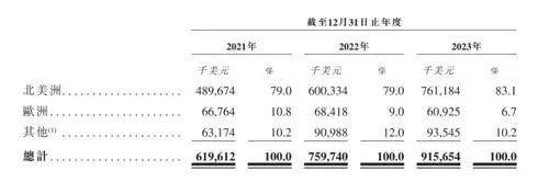 最新！西锐飞机申请IPO中资100%控股(图3)