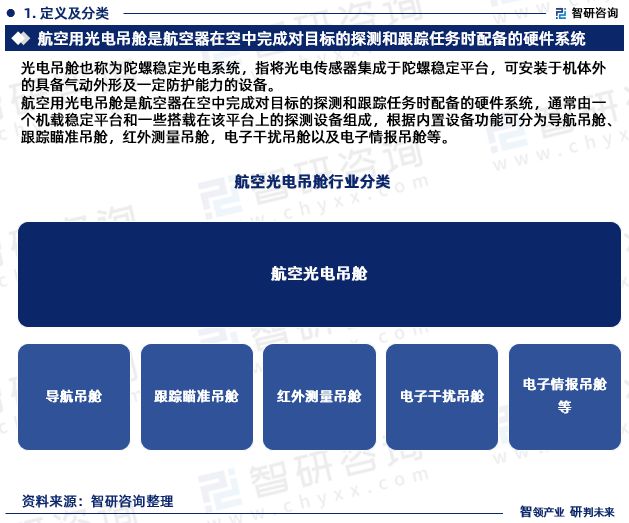 智研咨询发布：2024年中国航空光电吊舱行业市场深度分析报告(图3)