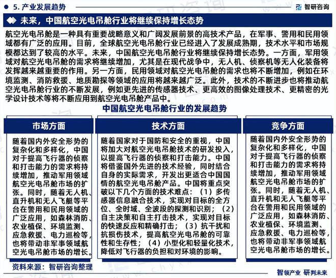 智研咨询发布：2024年中国航空光电吊舱行业市场深度分析报告(图7)
