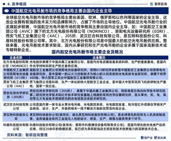 智研咨询发布：2024年中国航空光电吊舱行业市场深度分析报告(图6)