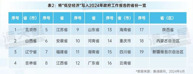 先进制造2024｜低空装备区域观察——从制造与应用视角看低空飞行器发展（先进区域解码第4期）(图2)