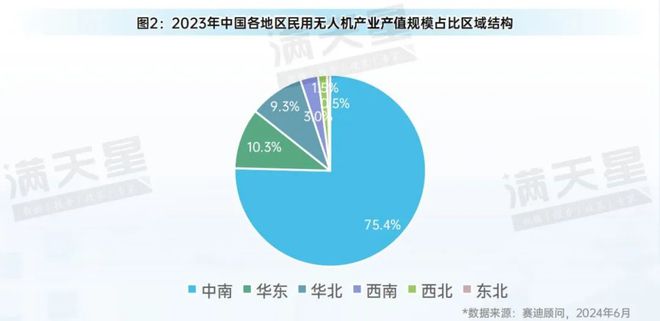 先进制造2024｜低空装备区域观察——从制造与应用视角看低空飞行器发展（先进区域解码第4期）(图4)