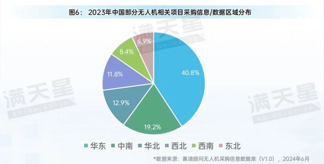 先进制造2024｜低空装备区域观察——从制造与应用视角看低空飞行器发展（先进区域解码第4期）(图8)