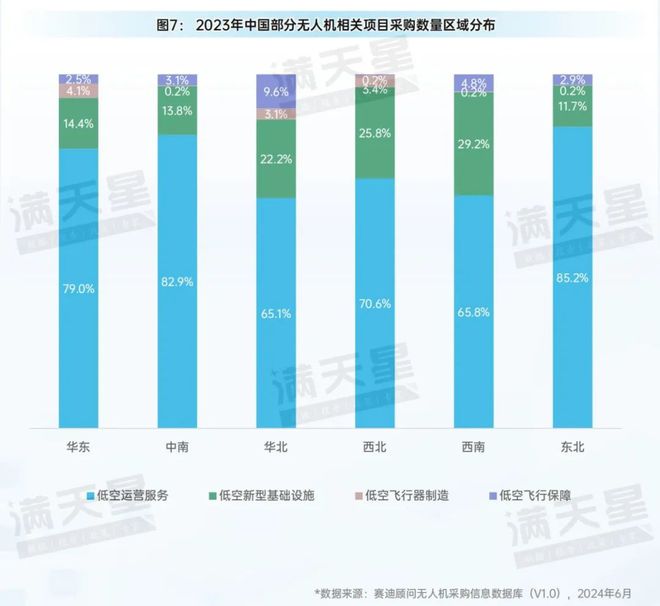 先进制造2024｜低空装备区域观察——从制造与应用视角看低空飞行器发展（先进区域解码第4期）(图9)