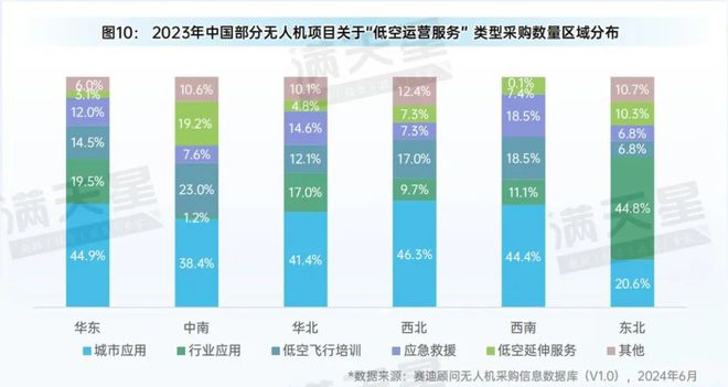 先进制造2024｜低空装备区域观察——从制造与应用视角看低空飞行器发展（先进区域解码第4期）(图12)