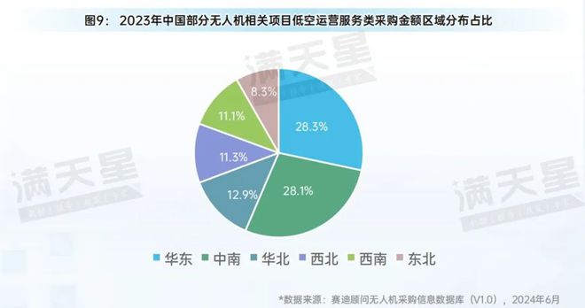 先进制造2024｜低空装备区域观察——从制造与应用视角看低空飞行器发展（先进区域解码第4期）(图11)