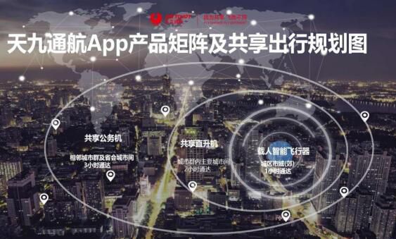 天九通航推动低空经济发展以创新改变未来生活(图4)