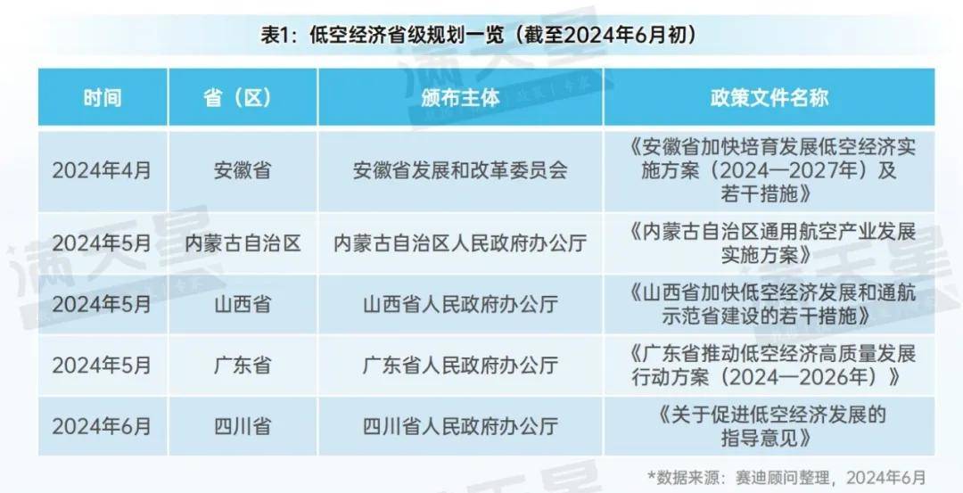 先进制造2024｜低空装备区域观察——从制造与应用视角看低空飞行器发展(图1)