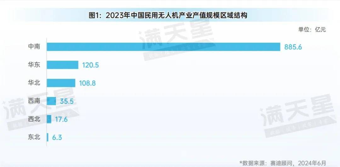先进制造2024｜低空装备区域观察——从制造与应用视角看低空飞行器发展(图3)