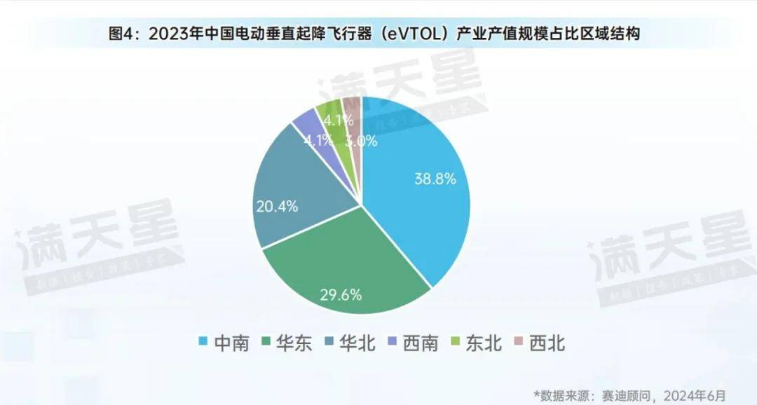 先进制造2024｜低空装备区域观察——从制造与应用视角看低空飞行器发展(图6)