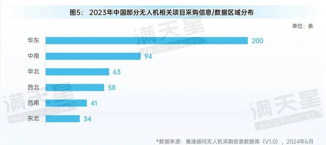 先进制造2024｜低空装备区域观察——从制造与应用视角看低空飞行器发展(图7)