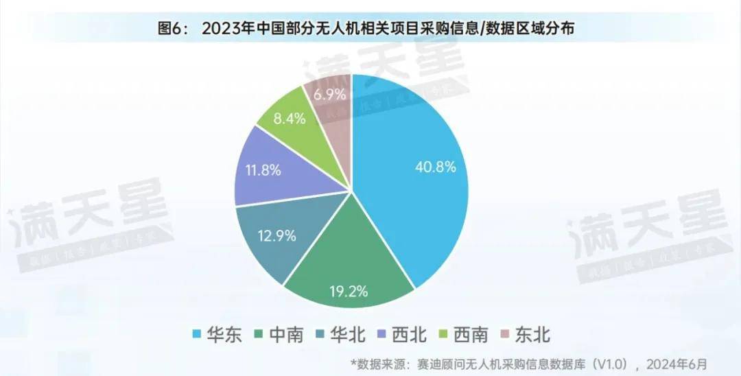 先进制造2024｜低空装备区域观察——从制造与应用视角看低空飞行器发展(图8)