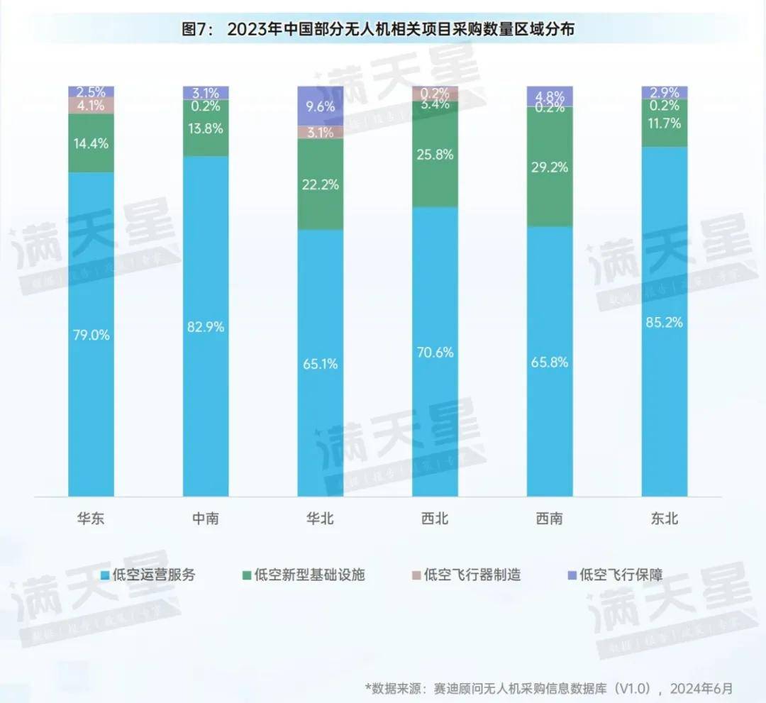 先进制造2024｜低空装备区域观察——从制造与应用视角看低空飞行器发展(图9)