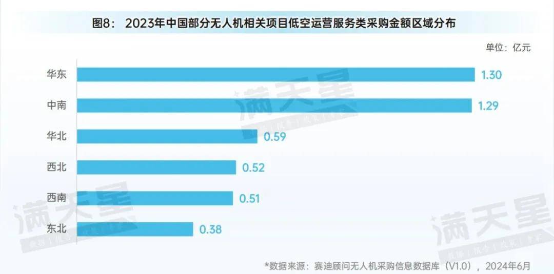 先进制造2024｜低空装备区域观察——从制造与应用视角看低空飞行器发展(图10)