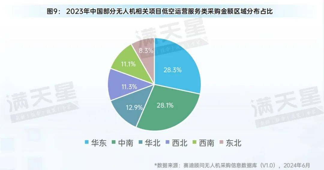 先进制造2024｜低空装备区域观察——从制造与应用视角看低空飞行器发展(图11)