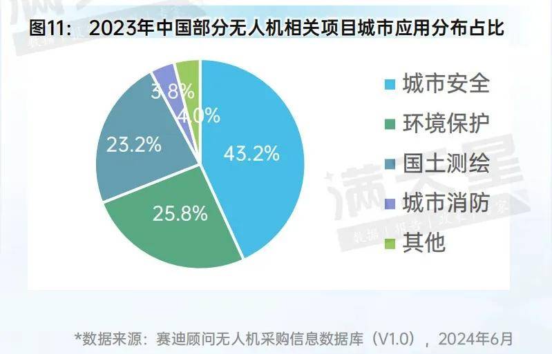 先进制造2024｜低空装备区域观察——从制造与应用视角看低空飞行器发展(图13)