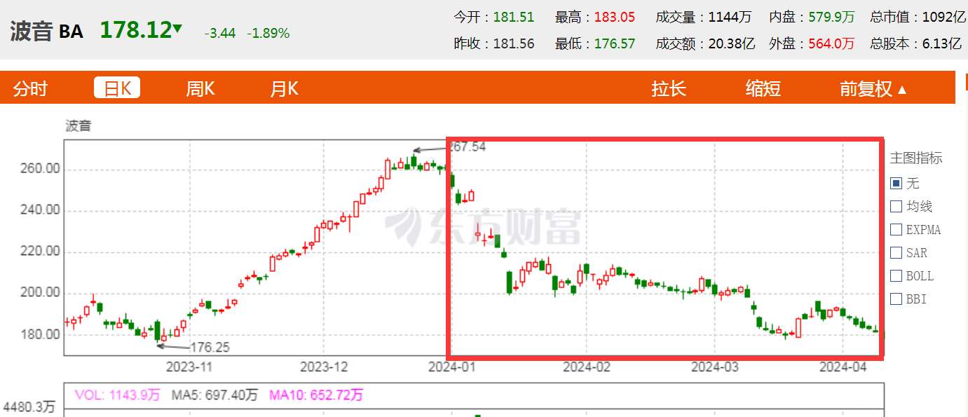 波音工程师指控！波音这两款机型存制造缺陷：能缩短飞机使用寿命、增加机身断裂风险(图1)