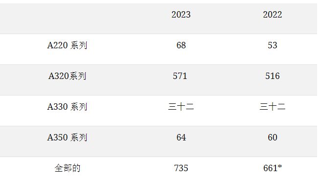 空客发布2024年指引更新上海复合材料展上海碳材料大会(图3)