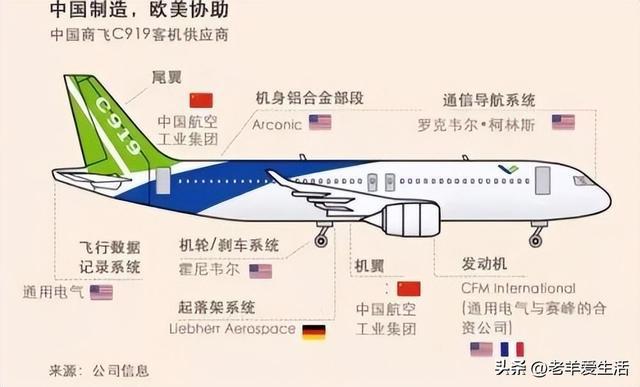 王牌在手！欧盟无法抗拒C919实力促国产大飞机适航取证更进一步(图4)