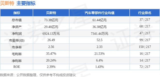 贝斯特（300580）7月2日主力资金净卖出32238万元(图2)