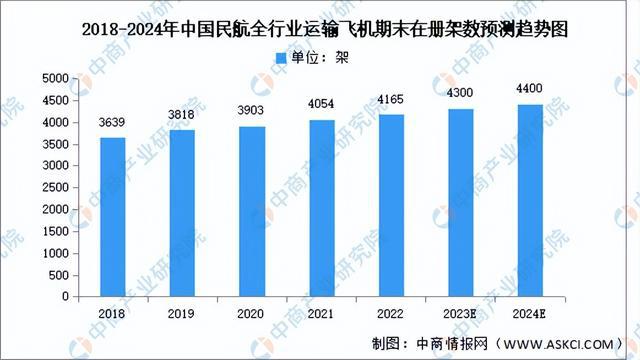 2024年中国大飞机行业市场前景预测研究报告（简版）(图3)