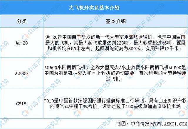 2024年中国大飞机行业市场前景预测研究报告（简版）(图1)