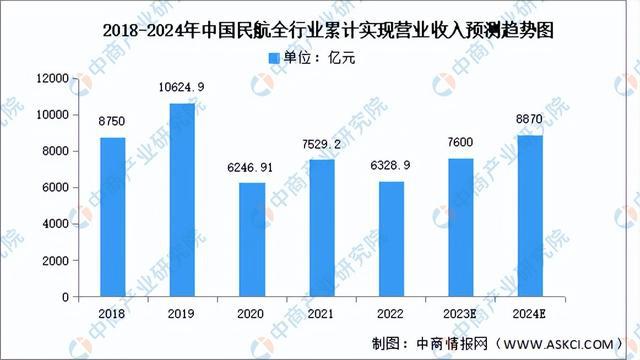 2024年中国大飞机行业市场前景预测研究报告（简版）(图4)