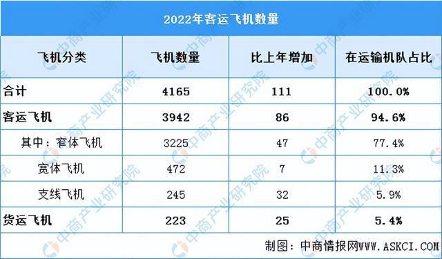 2024年中国大飞机行业市场前景预测研究报告（简版）(图7)