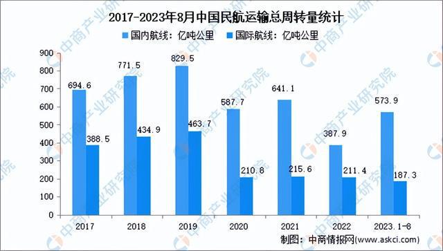 2024年中国大飞机行业市场前景预测研究报告（简版）(图6)