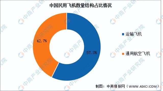 2024年中国大飞机行业市场前景预测研究报告（简版）(图5)