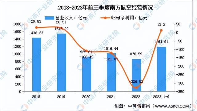 2024年中国大飞机行业市场前景预测研究报告（简版）(图8)