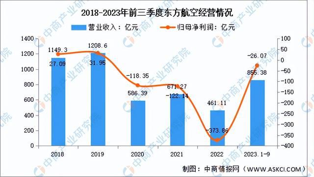 2024年中国大飞机行业市场前景预测研究报告（简版）(图10)