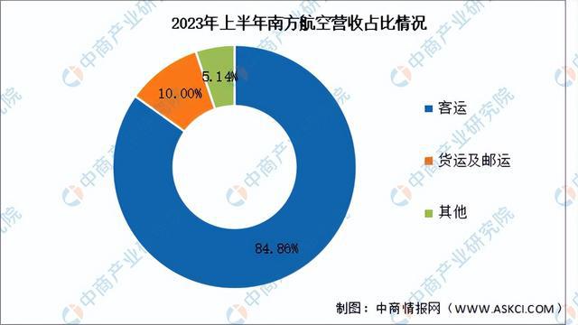 2024年中国大飞机行业市场前景预测研究报告（简版）(图9)