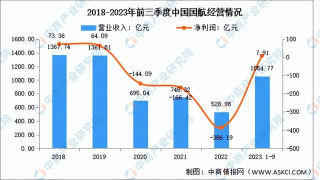 2024年中国大飞机行业市场前景预测研究报告（简版）(图12)