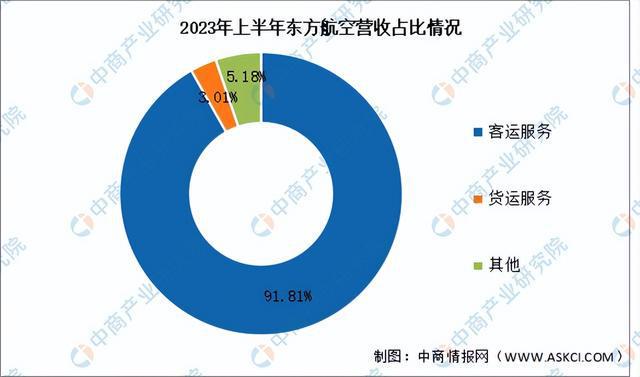 2024年中国大飞机行业市场前景预测研究报告（简版）(图11)