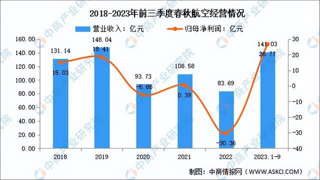 2024年中国大飞机行业市场前景预测研究报告（简版）(图14)