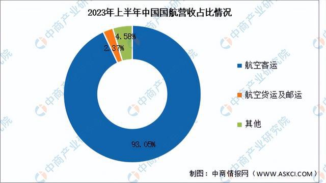 2024年中国大飞机行业市场前景预测研究报告（简版）(图13)