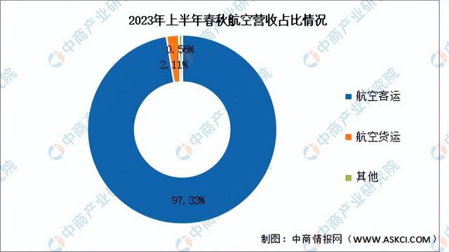 2024年中国大飞机行业市场前景预测研究报告（简版）(图15)