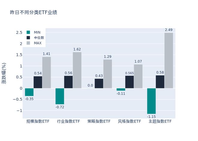 ETF基金日报丨国防军工ETF涨幅霸榜机构看好政策助力国产大飞机加速放量全链企业有望充分受益(图1)